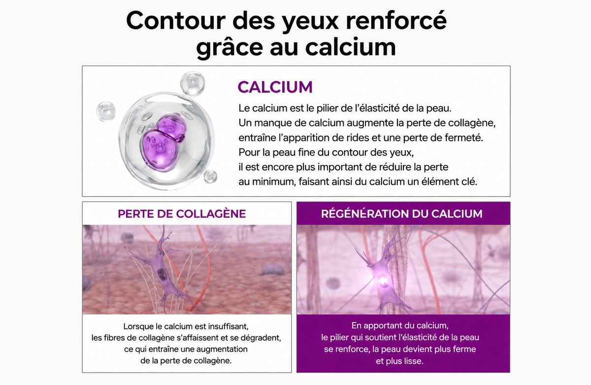 Coffret Rituel Raffermissant au Collagène Dr. Melaxin