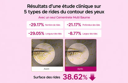 Coffret Rituel Raffermissant au Collagène Dr. Melaxin