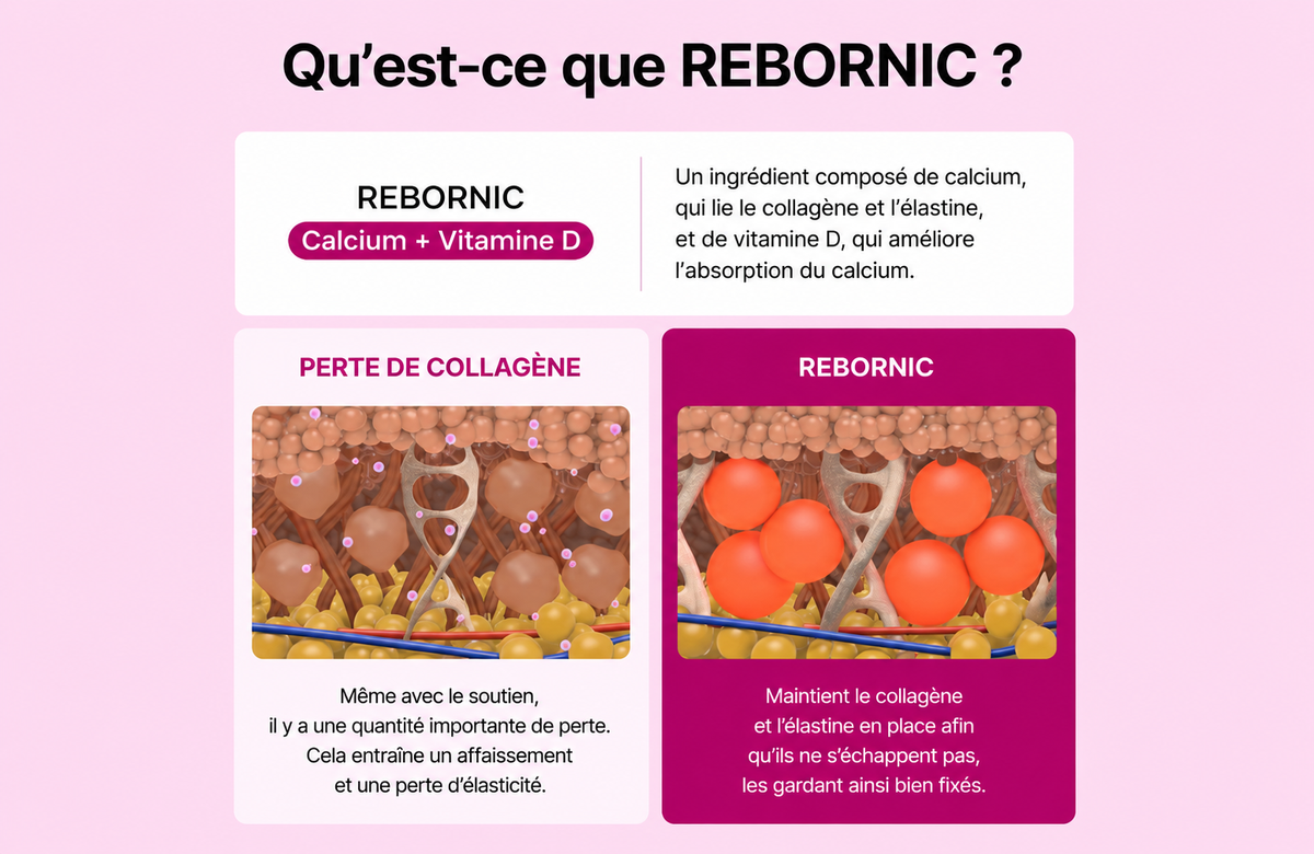 Coffret Rituel Raffermissant au Collagène Dr. Melaxin