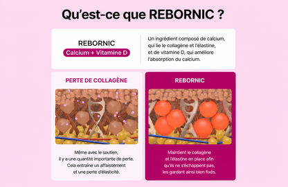 Coffret Rituel Raffermissant au Collagène Dr. Melaxin