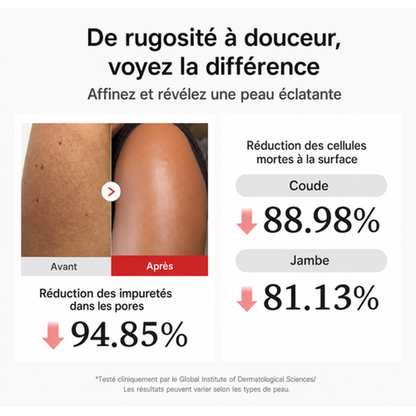 Medicube Peel Shot — Duo Exfoliant Visage & Corps à l'Acide Hypochloreux